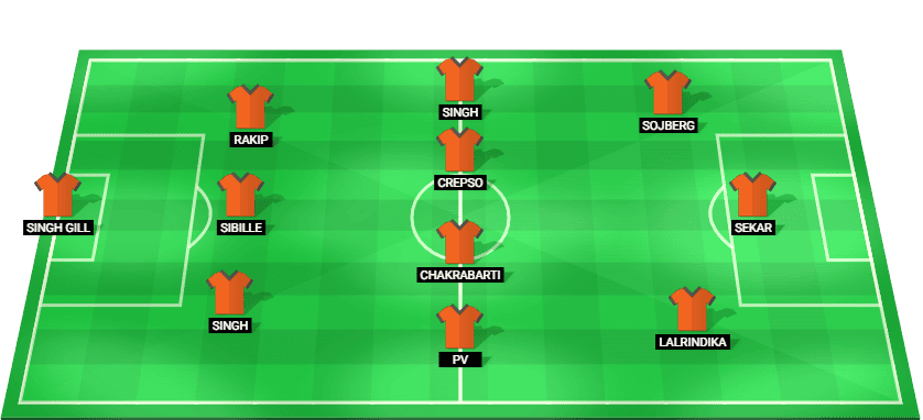 East Bengal predicted starting lineup for the match against Mumbai City ISL 2026