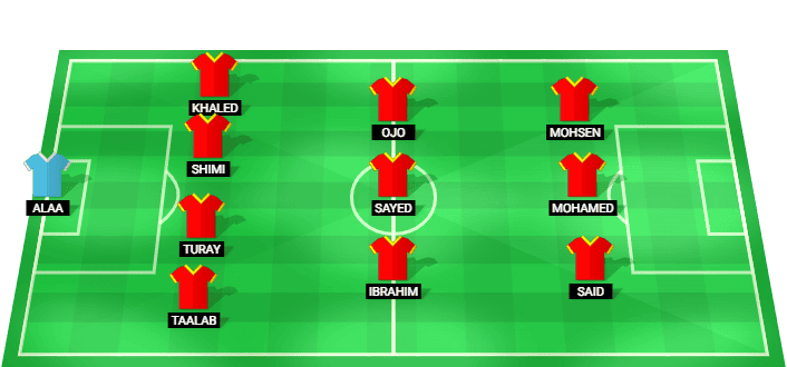 Predicted starting lineup for El Gouna vs El Gaish - Egypt Premier League
