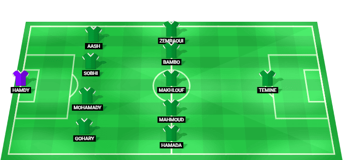 Al Masry predicted starting lineup vs Al Ahly - Egypt Premier League 2026
