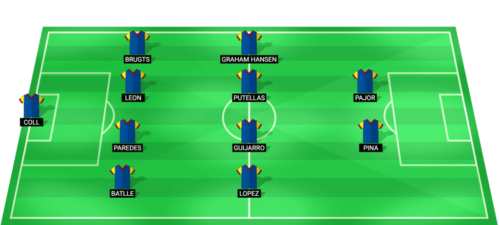 Barcelona Women predicted starting lineup for UEFA Women's Champions League Final 2026