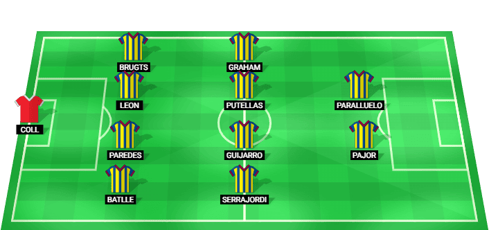 Barcelona Women predicted starting lineup vs Real Sociedad W