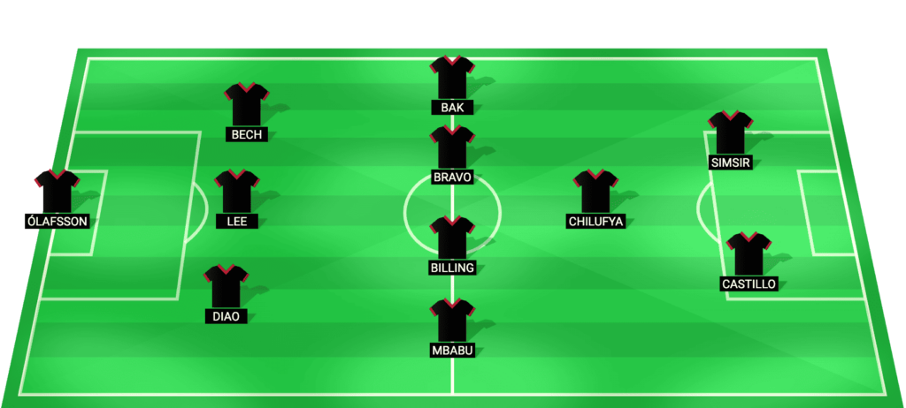 Predicted starting lineup for Midtjylland vs FC Copenhagen - Landspokal Cup 2026
