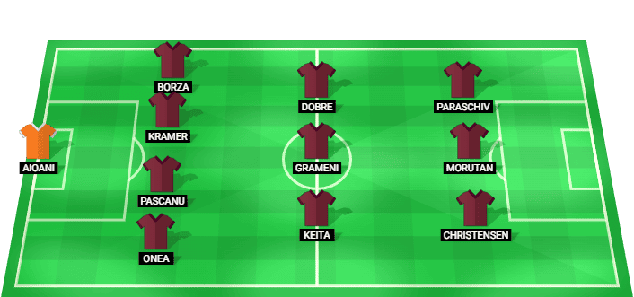 FC Rapid Bucuresti predicted starting lineup - Romania Superliga 2026