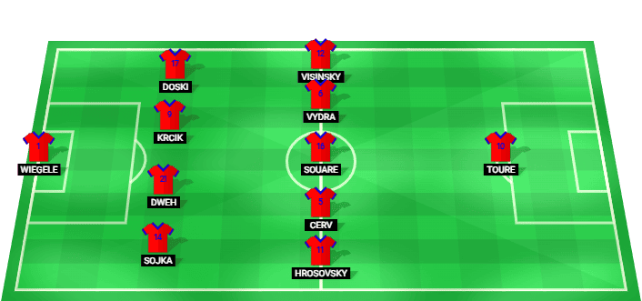 Predicted starting lineup for Viktoria Plzen against Sparta Prague, Chance Liga 12 May 2026