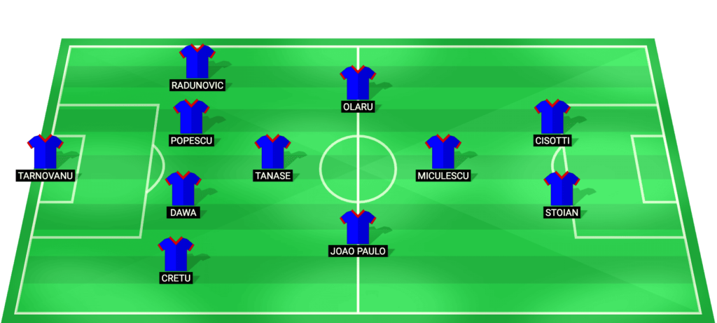 FCSB predicted starting lineup for the Bucharest derby against Dinamo Bucuresti
