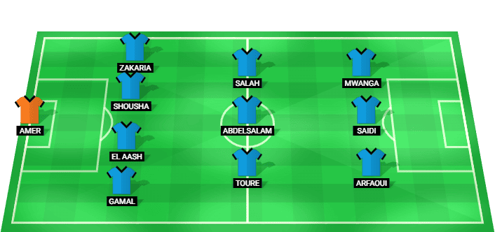 Ghazl El Mahallah predicted starting lineup vs Haras El Hodood
