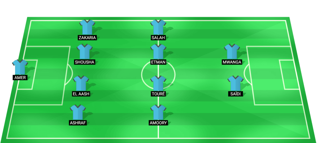 Ghazl El Mahallah predicted starting lineup for the match against Tala'ea El Gaish
