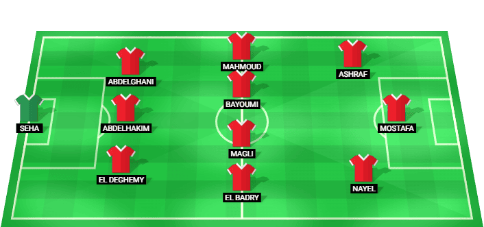 Haras El Hodood predicted starting lineup vs Ghazl El Mahallah