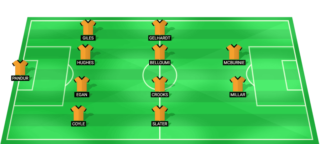 Hull City predicted starting lineup vs Millwall - Championship Play-offs 2026
