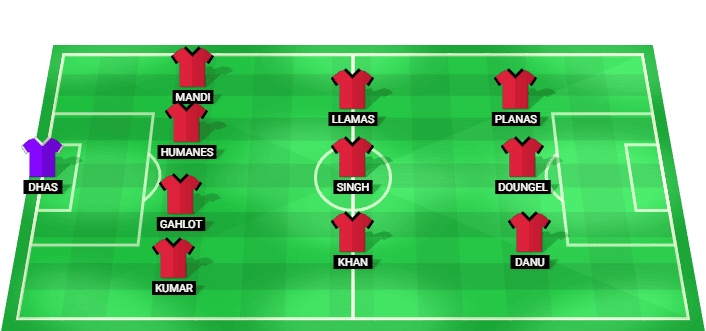 Predicted Inter Kashi starting lineup vs East Bengal - Indian Super League 2026
