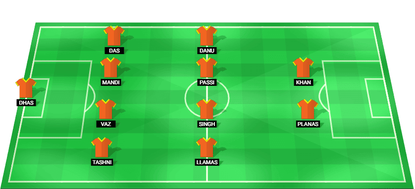 Inter Kashi predicted starting lineup against Mohun Bagan - ISL 2026