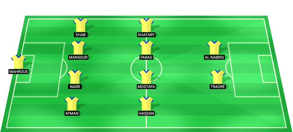 El Ismaily predicted starting lineup – Egyptian Premier League 28/05/2026