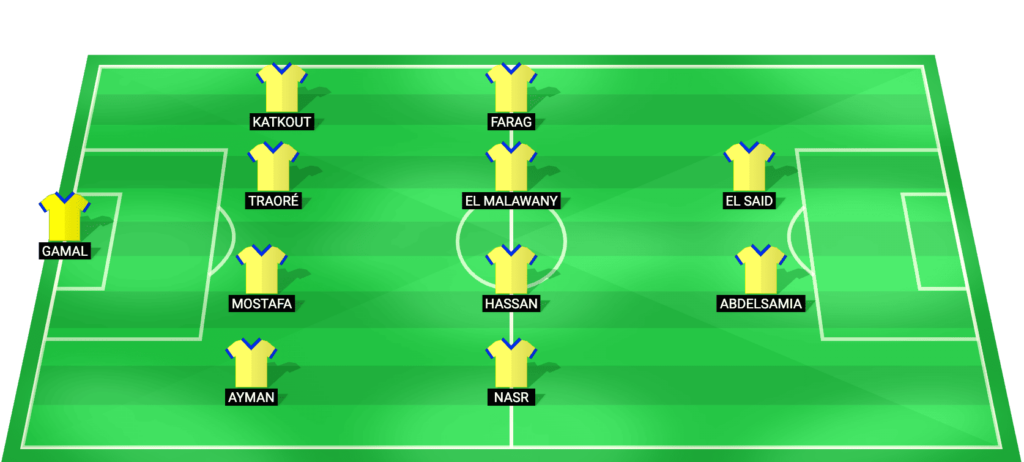 El Ismaily predicted starting lineup Egyptian Premier League 2026