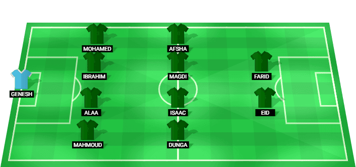 Al Ittihad predicted starting lineup for Egypt Premier League match against Modern Sport