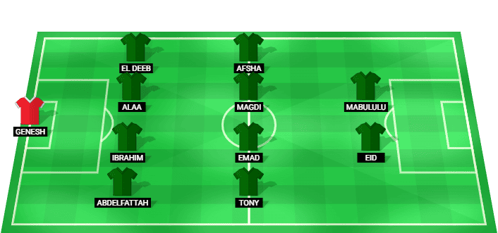 Al Ittihad predicted starting lineup vs National Bank Egypt