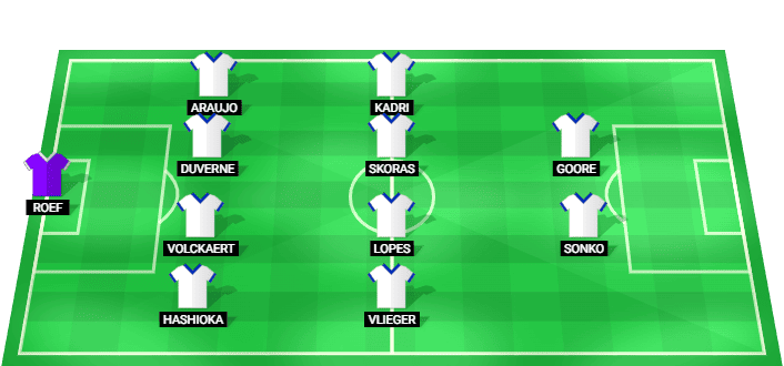 Predicted starting lineup for Gent in the match against St. Truiden