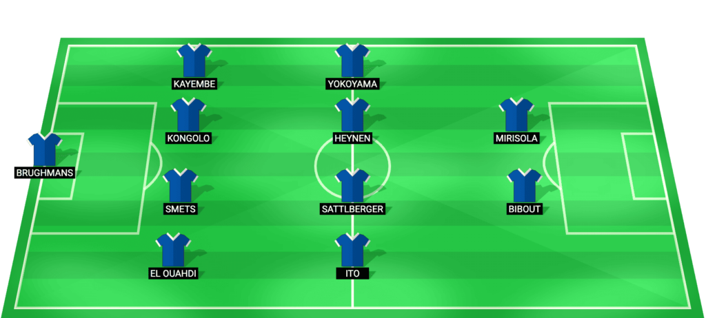Genk predicted starting lineup for the match against Antwerp, Jupiler Pro League 2026