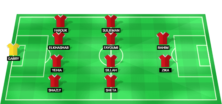 Kahrabaa Ismailia predicted starting lineup Egypt Premier League 2026