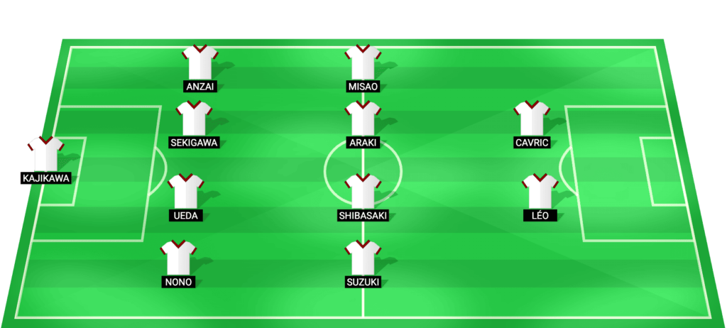Kashima Antlers predicted starting lineup for the J1 League match against Vissel Kobe