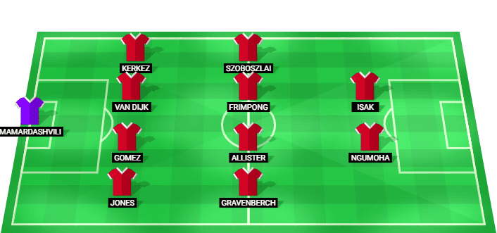 Liverpool predicted lineup for Premier League match against Aston Villa May 2026