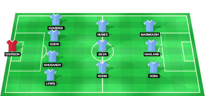 Manchester City predicted lineup for FA Cup Final 2026