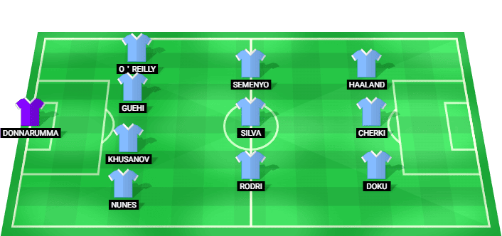 Manchester City predicted starting lineup vs Bournemouth - Premier League 19/05/2026