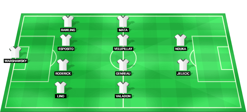 Melbourne Victory predicted starting lineup for the match against Sydney FC