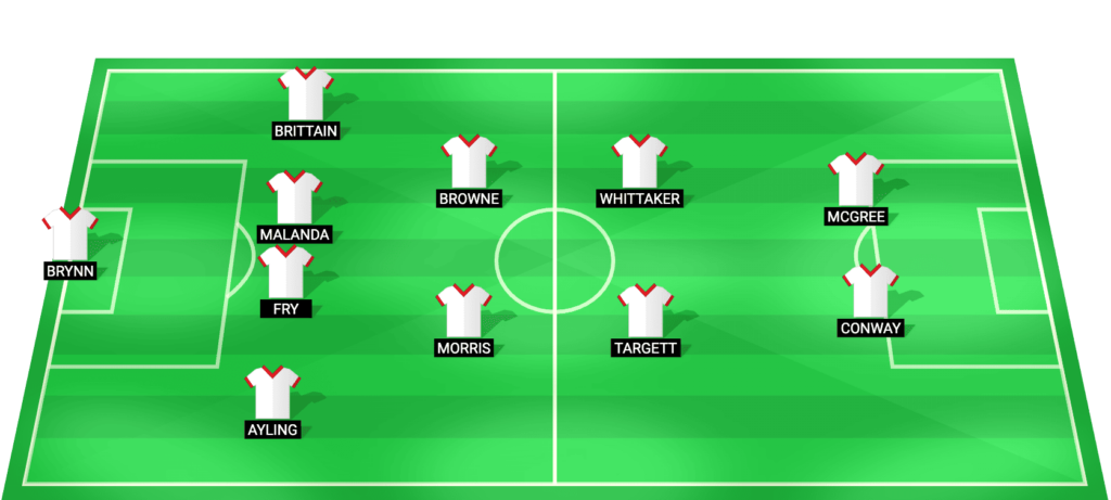 Middlesbrough predicted starting lineup - Championship Play-off 2026