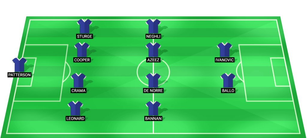 Millwall predicted starting lineup vs Hull City - Championship Play-offs 2026