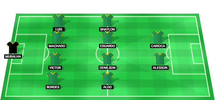 Predicted starting lineup for Mirassol against Athletico-PR in Serie A Betano 2026