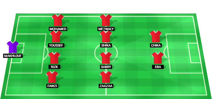 Modern Sport predicted starting lineup for Egypt Premier League match against Al Ittihad