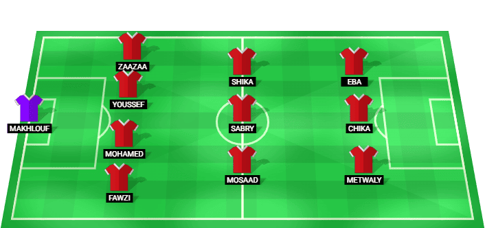 Modern Sport predicted starting lineup vs Pharco - Egypt Premier League