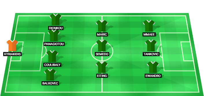 Omonia predicted starting lineup vs Pafos, Cyprus League 06/05/2026