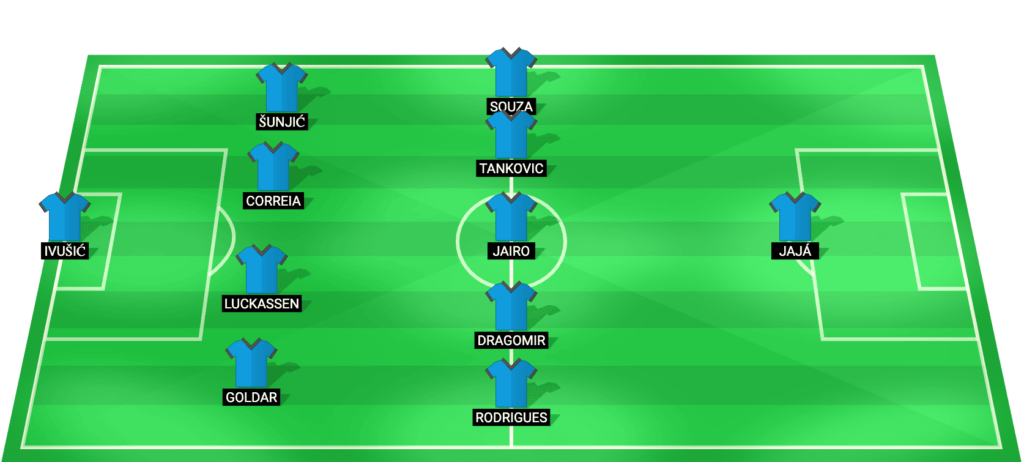 Pafos FC predicted starting lineup for the match against APOEL - Cyprus League 22/05/2026