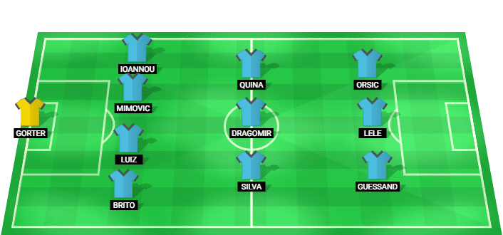 Pafos predicted starting XI for Cyprus Cup Final 2026