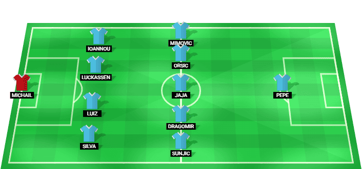 Pafos predicted starting lineup vs Omonia, Cyprus League 06/05/2026