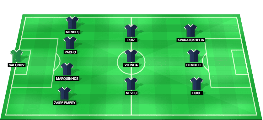 PSG predicted starting lineup for UEFA Champions League Final 2026