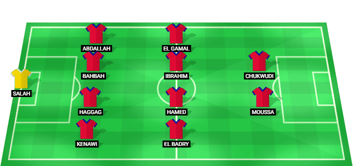 Petrojet predicted starting lineup vs El Gouna - Egypt Premier League