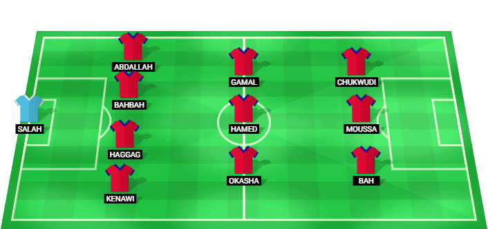 Petrojet predicted starting lineup for the match against Wadi Degla