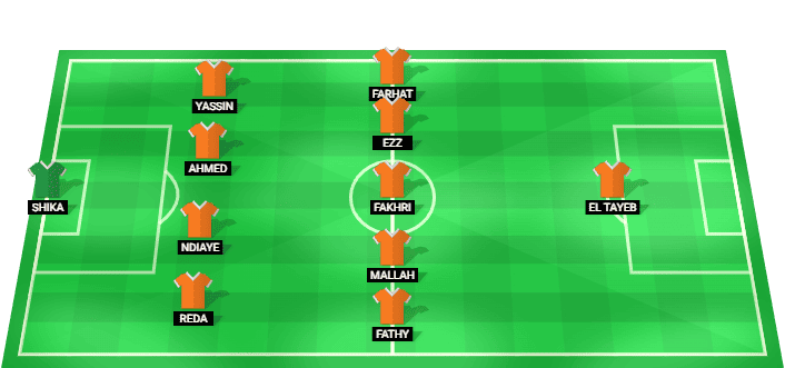 Pharco predicted starting lineup vs Modern Sport - Egypt Premier League