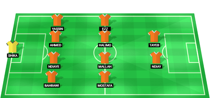 Pharco predicted starting lineup vs National Bank Egypt
