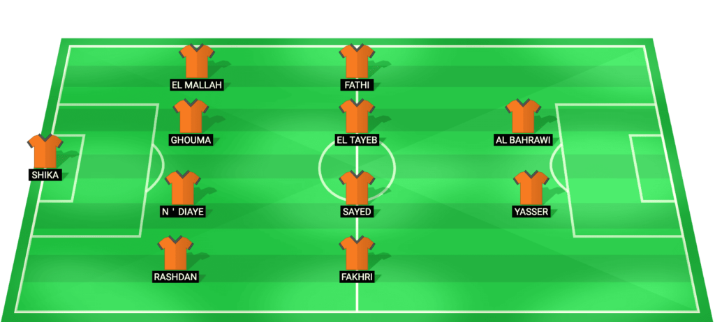Pharco predicted starting lineup – Egyptian Premier League 28/05/2026