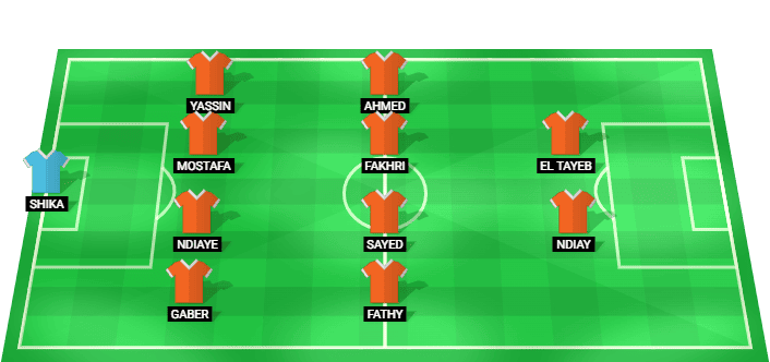 Pharco predicted starting lineup Egypt Premier League 2026