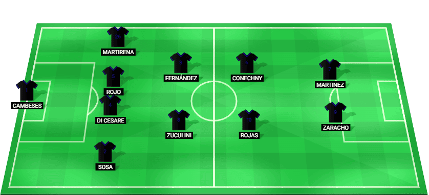 Racing Club predicted starting lineup - Liga Profesional 2026