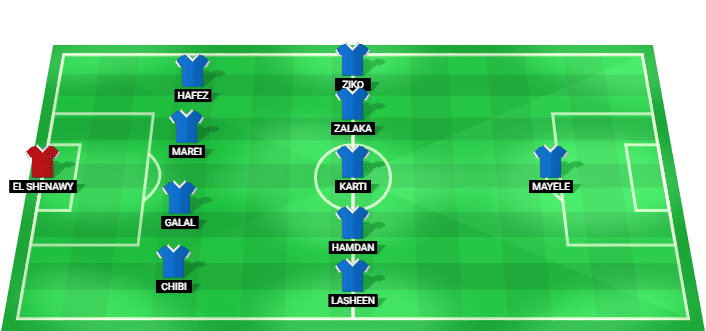 Predicted starting lineup for Pyramids against Smouha - Egypt Premier League 2026