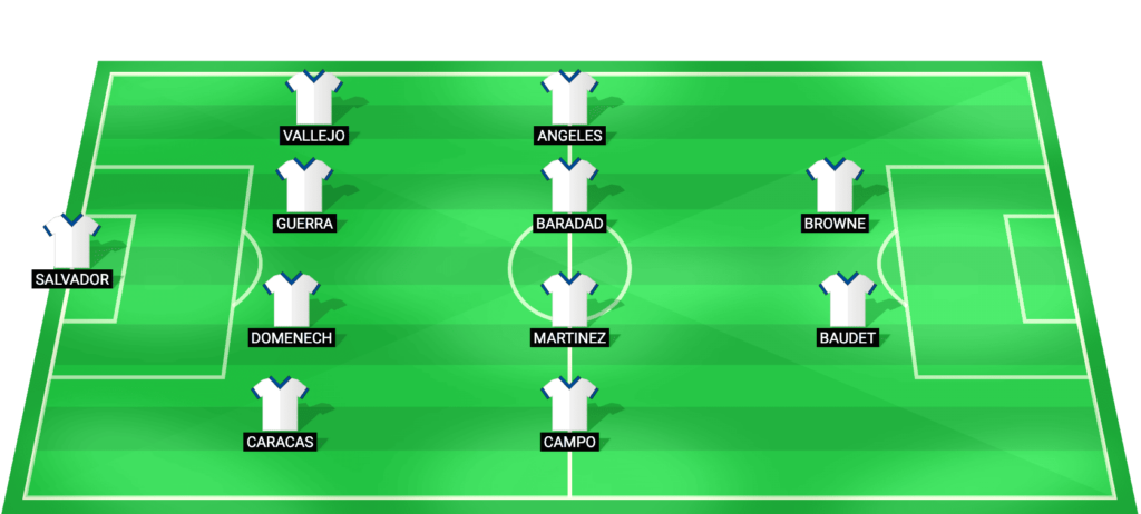 Predicted starting lineup for Espanyol W in the Liga F Women match against Dep. La Coruna W
