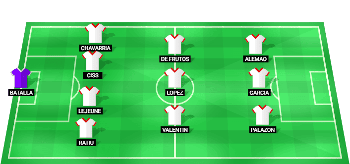 Rayo Vallecano predicted starting lineup – UEFA Conference League Final 2026