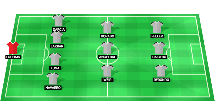 Real Madrid W predicted starting lineup for the match against Badalona W