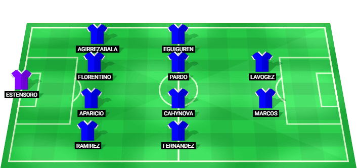 Real Sociedad Women predicted starting lineup vs Barcelona W