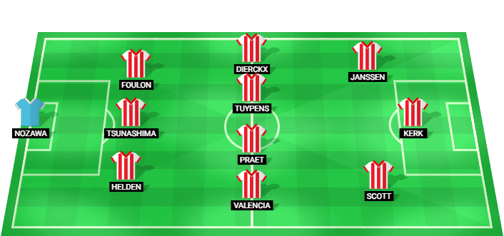 Antwerp predicted starting lineup for the match against OH Leuven - Jupiler Pro League 2026